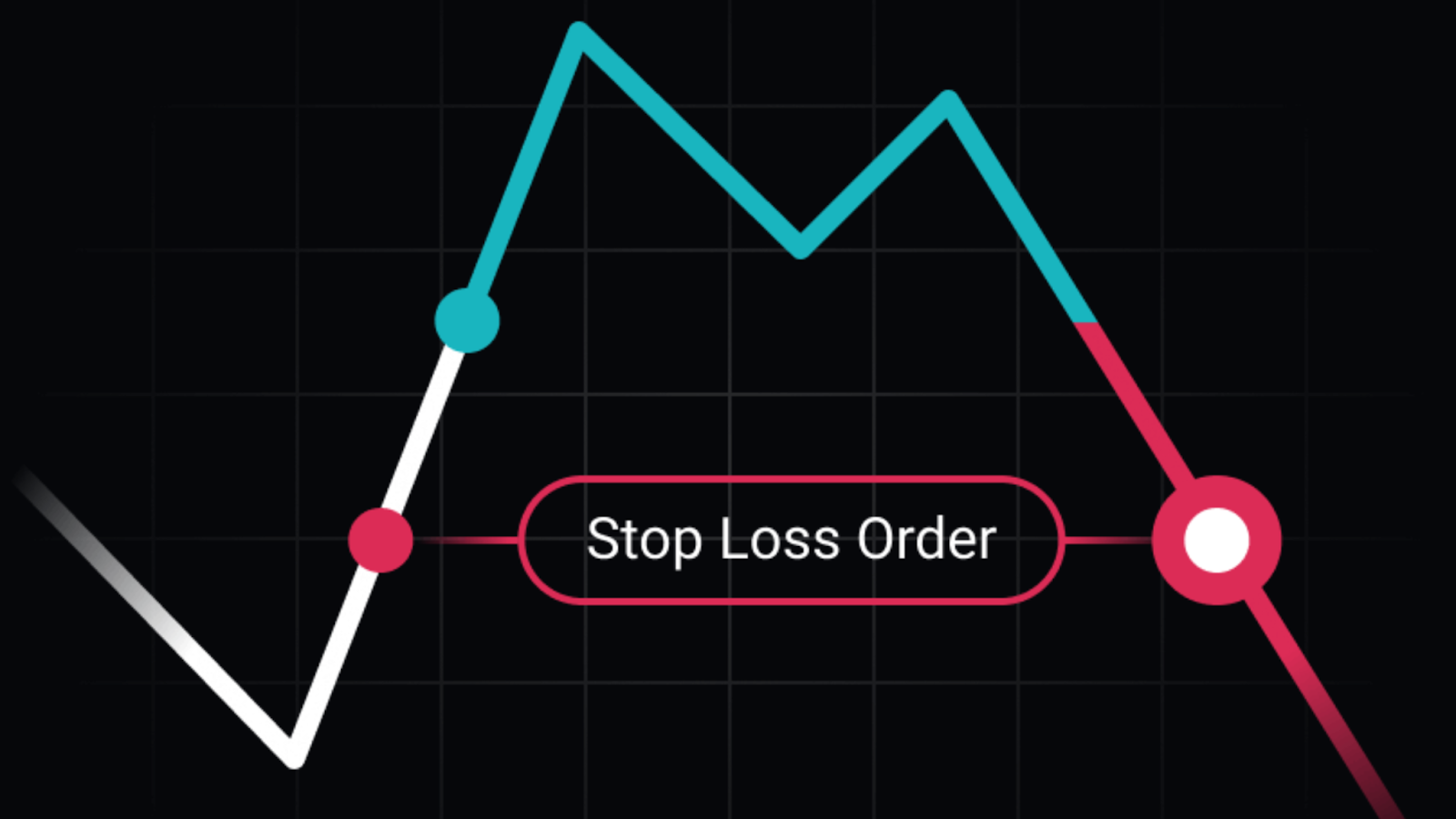 Way to avoid Pump and Dump: Use Stop Loss Order