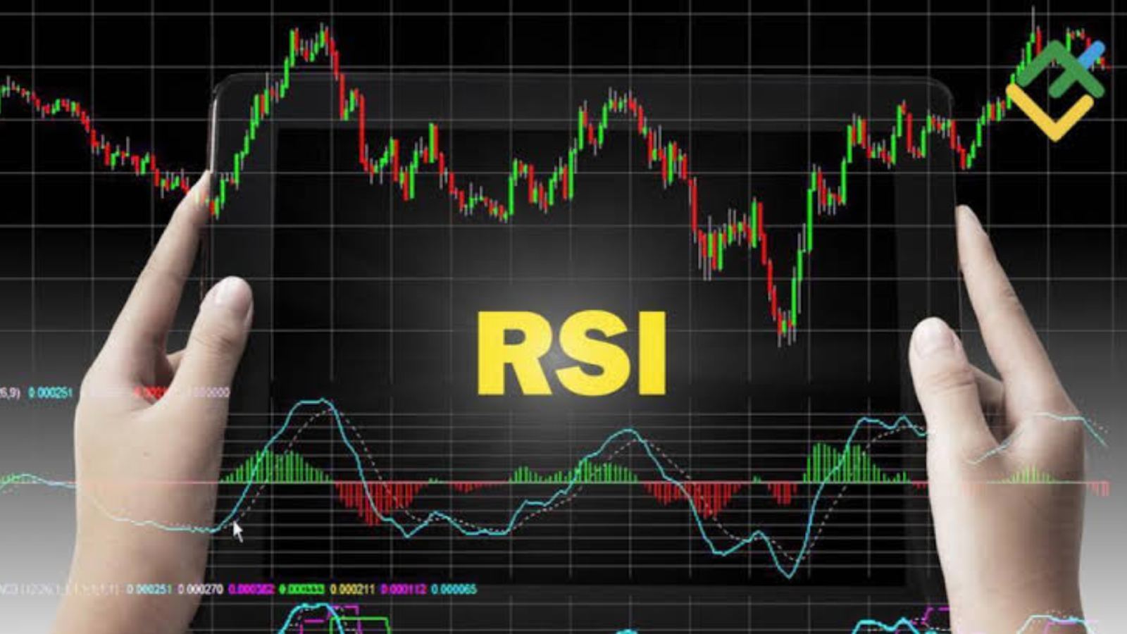 Relative Strength Index (RSI)