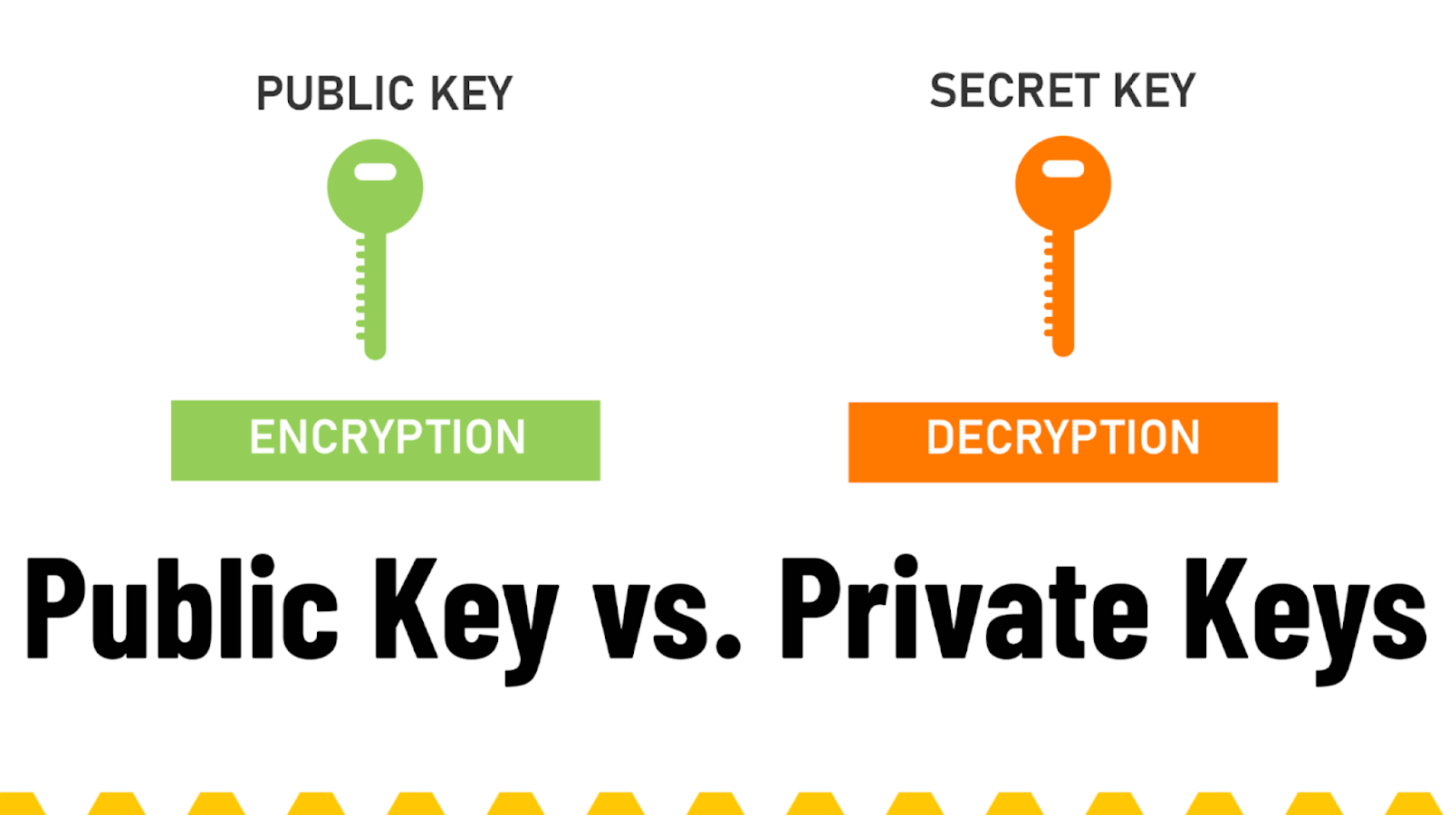 Public Key vs Private Key: Main Differences