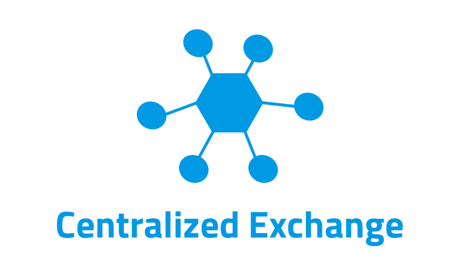 What is Centralized Exchange (CEX)?