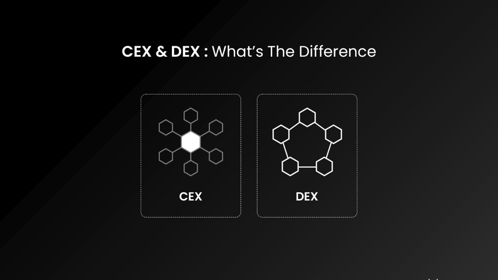 CEX Vs. DEX: Key Differences