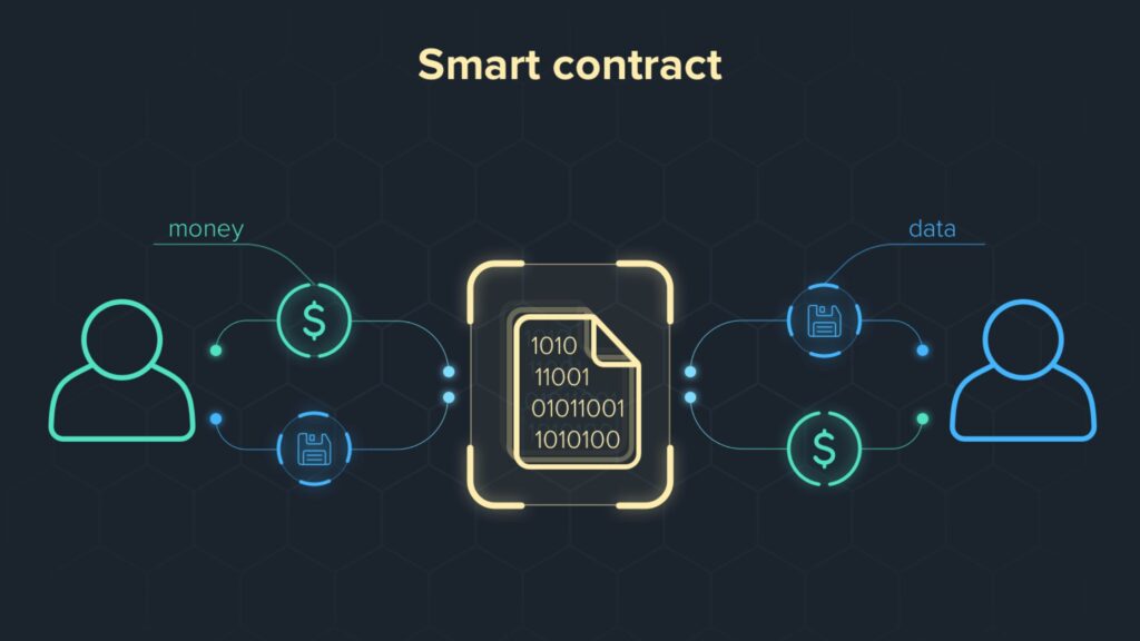 Vai trò của Smart Contract trong Blockchain