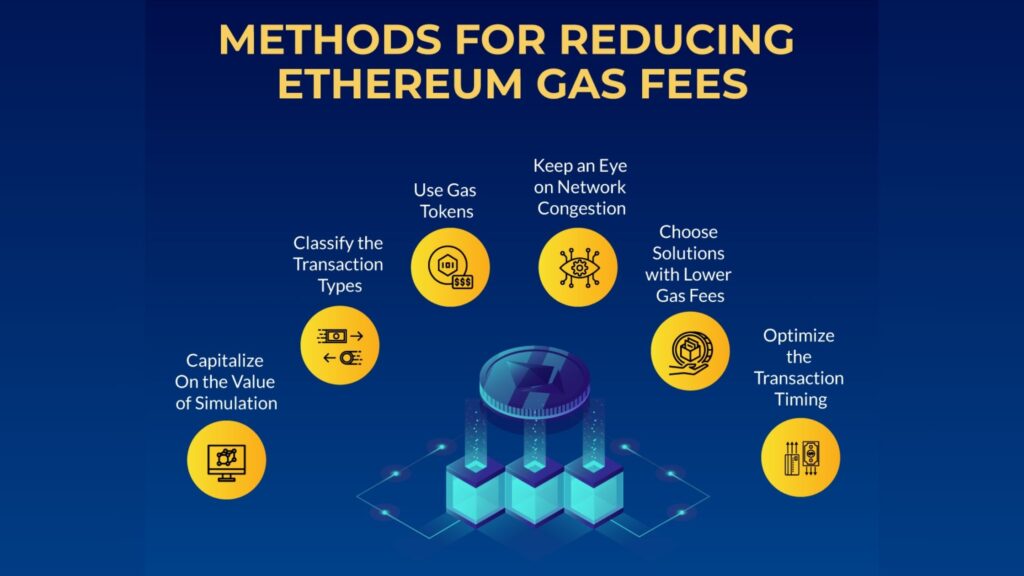 Cách tiết kiệm gas fee khi giao dịch