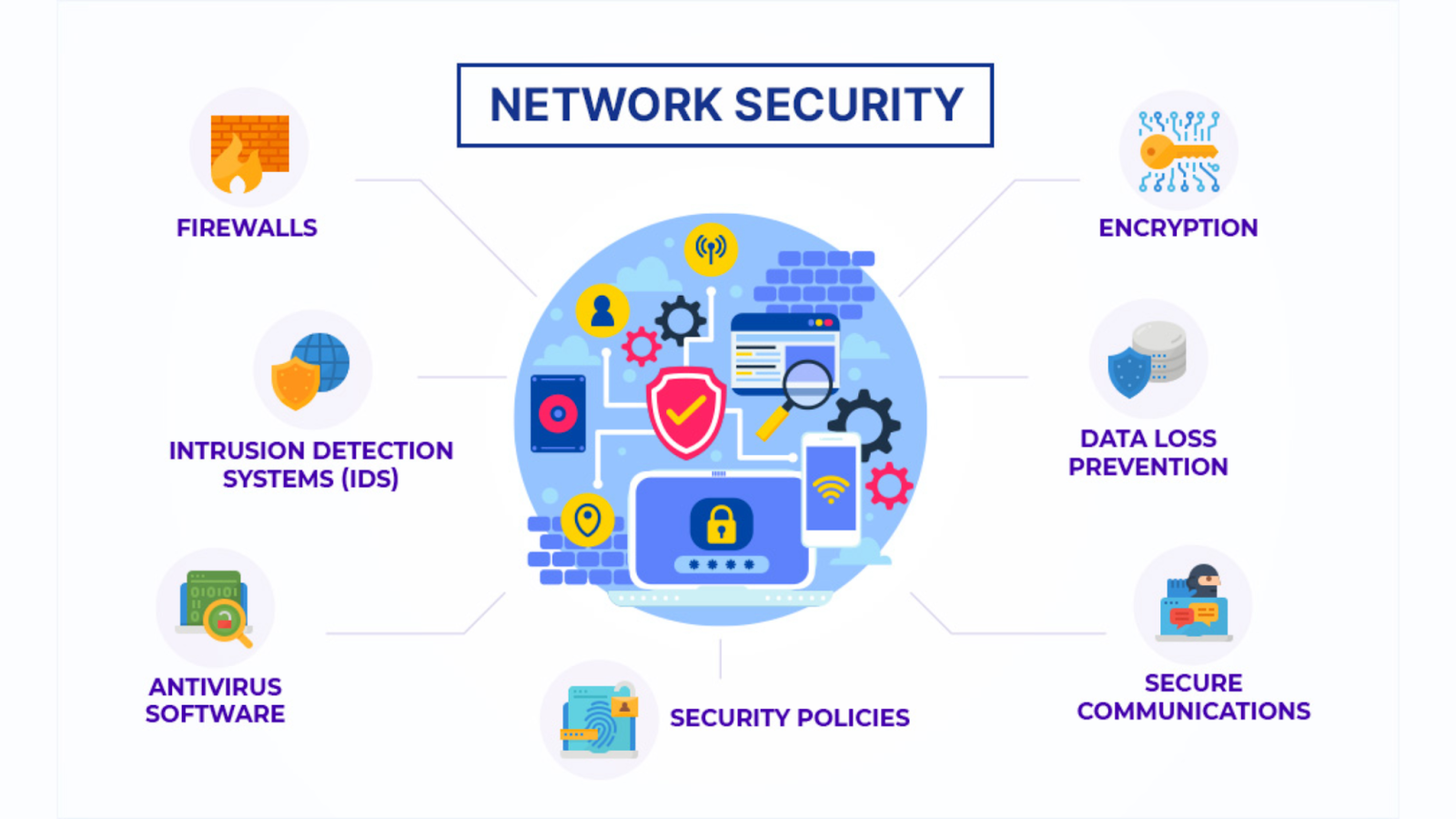 Network Security Tools