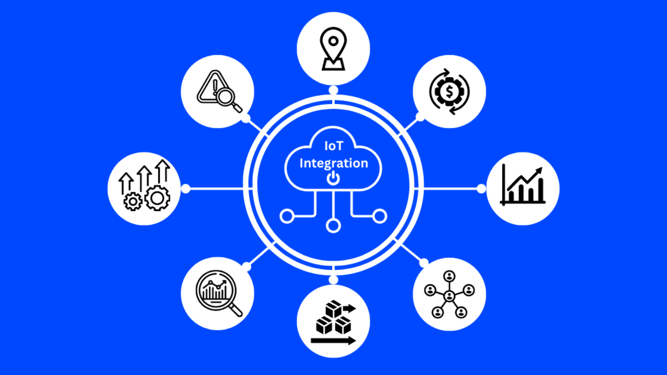 Integration with IoT (Internet of Things) - Key components of DePIN