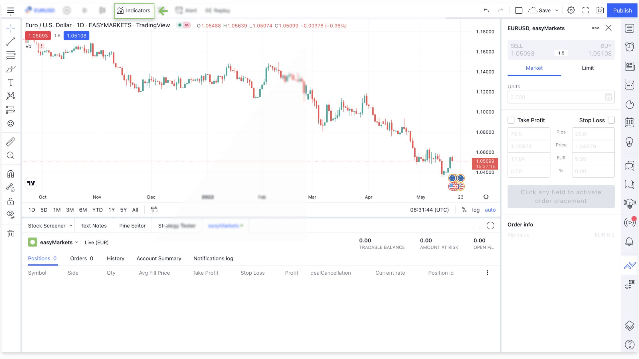 Thêm Indicators (Chỉ Báo) trong TradingView