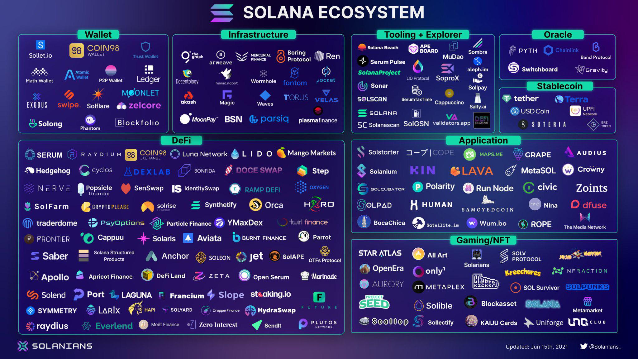 Solana Ecosystem