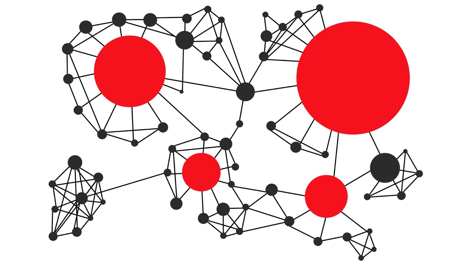 Types of network effects in crypto