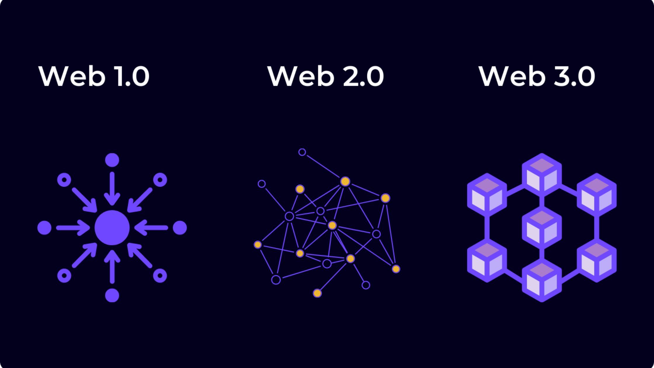 Web3 là gì?