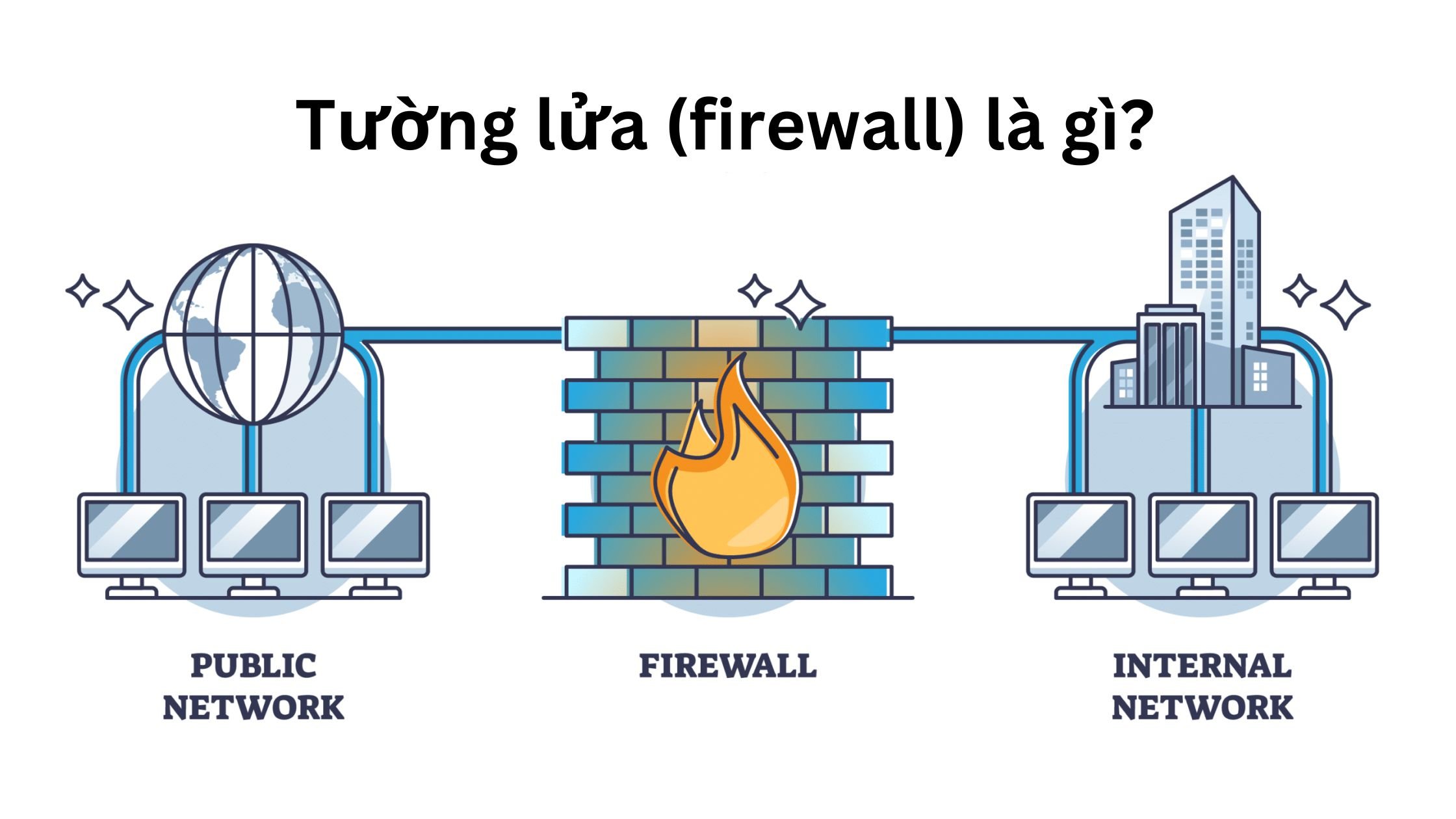 Tường lửa (firewall) là gì? 