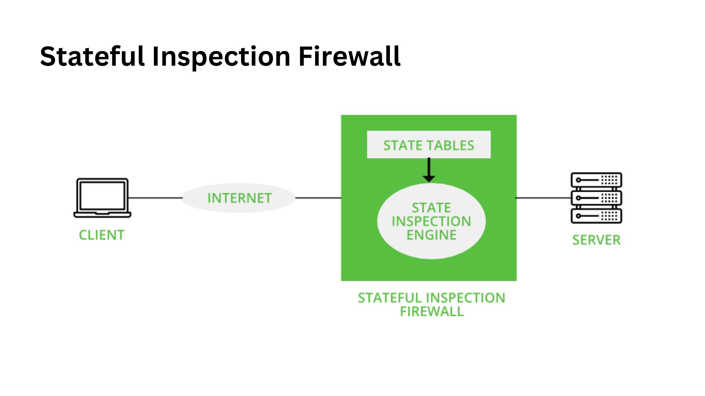 What is Static Packet-Filtering Firewall?