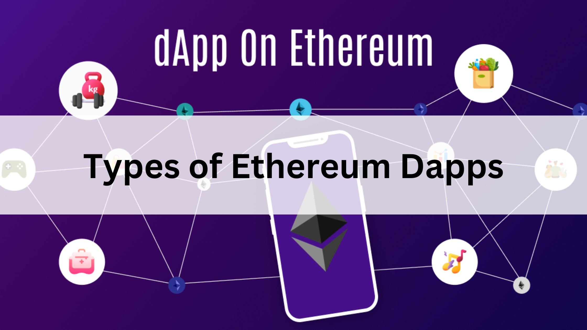 Types of Ethereum Dapps 