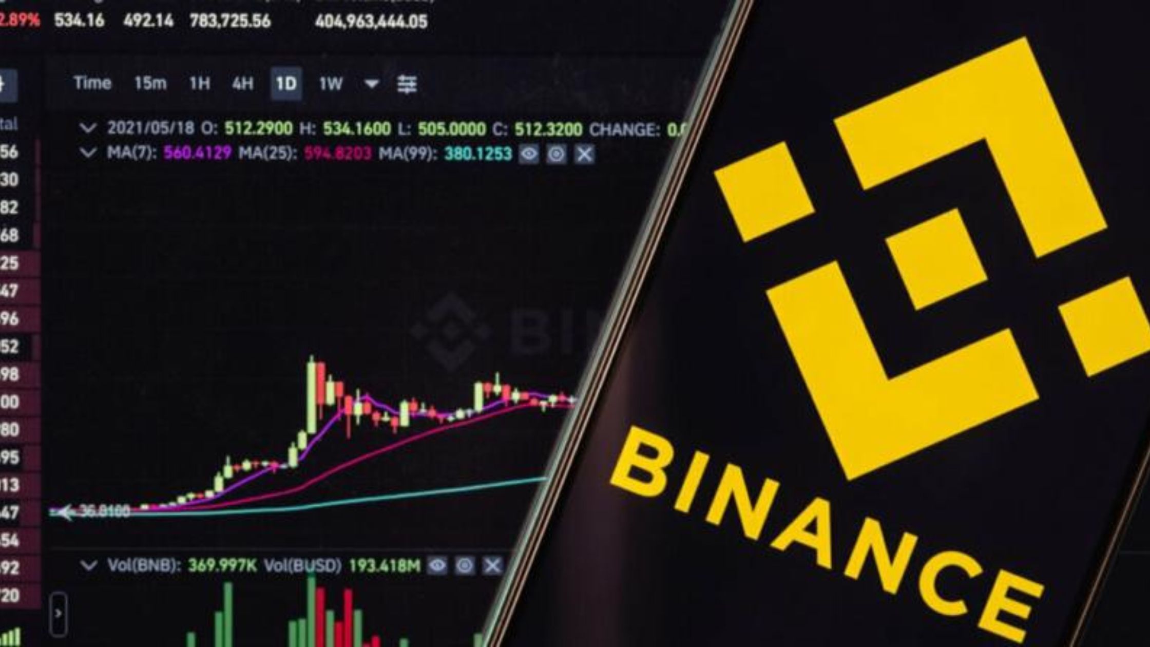 Top 5 nền tảng hỗ trợ proof of stake - Binance