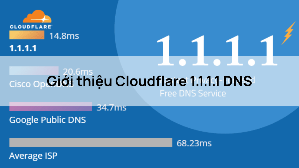 Cloudflare 1.1.1.1 là gì?