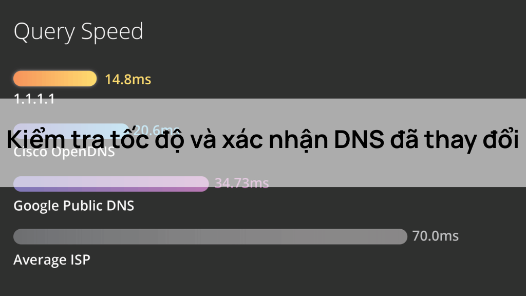 Kiểm tra tốc độ và xác nhận DNS đã thay đổi
