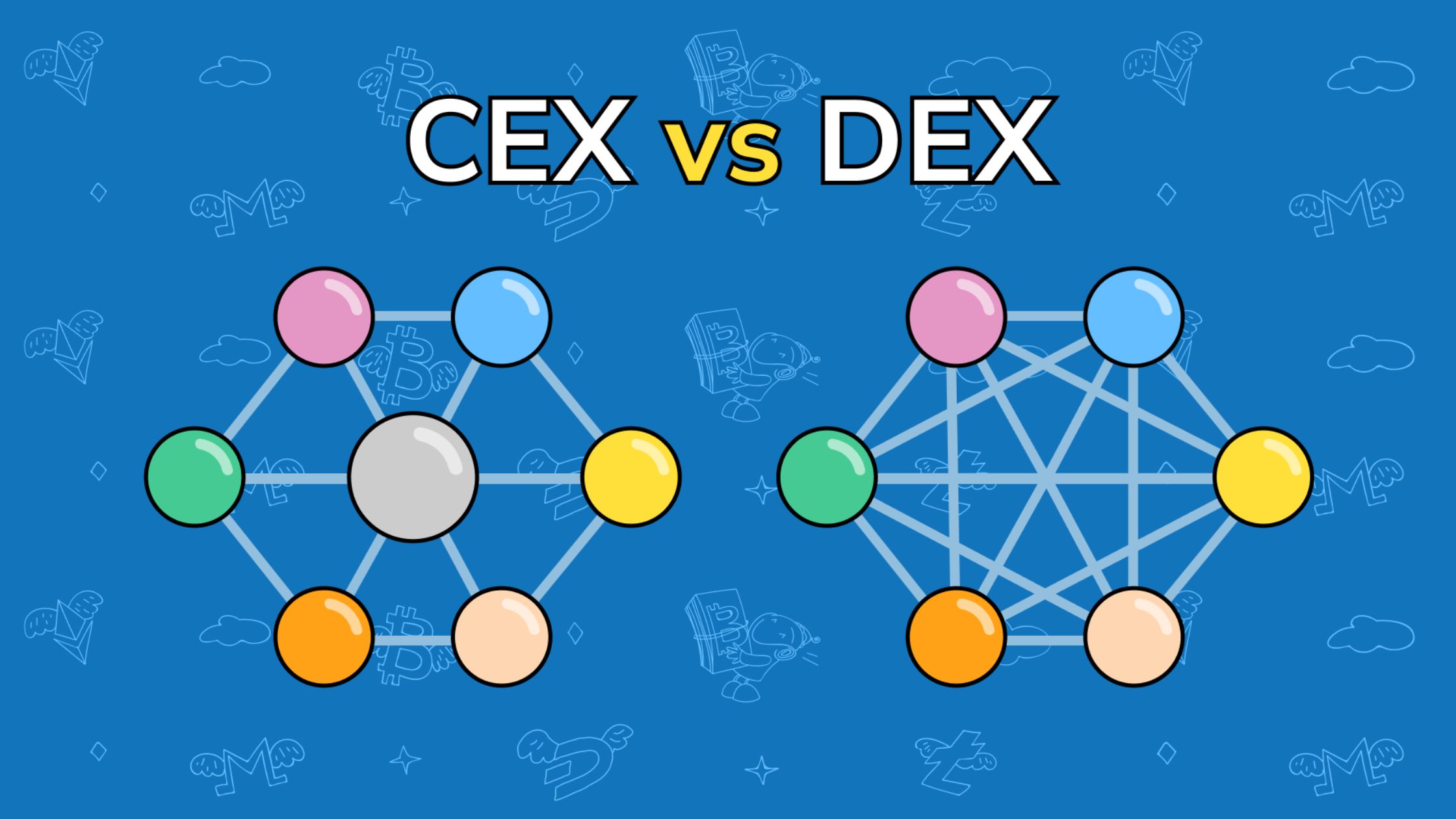 Choose a Trusted Exchange or DEX