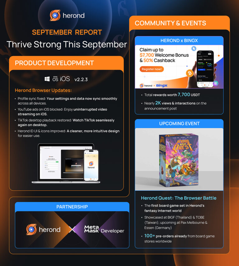 Sep Browser Herond Browser: September 2025 Report - Herond Blog