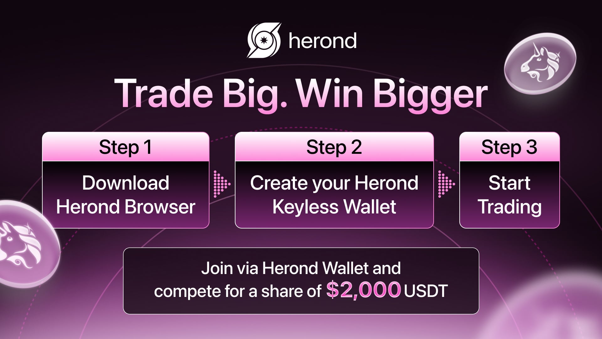 Introducing Herond Wallet × Uniswap: The Future of Browser-Based Trading