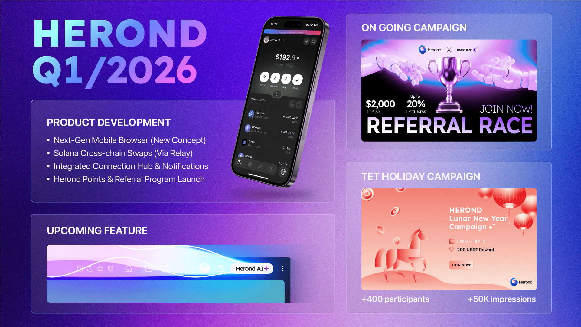 Product development - Q1 2026