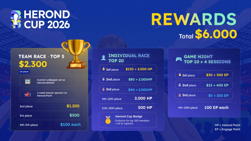 Leaderboard Rewards